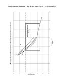 Systems and Methods for Frequency Modulation of Radiofrequency Power     Supply for Controlling Plasma Instability diagram and image