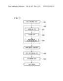 METHOD FOR PRODUCING CERAMIC-ALUMINUM BONDED BODY, METHOD FOR PRODUCING     POWER MODULE SUBSTRATE, CERAMIC-ALUMINUM BONDED BODY, AND POWER MODULE     SUBSTRATE diagram and image