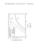 Enhancing Integrated Circuit Density with Active Atomic Reservoir diagram and image