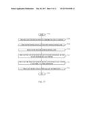 SELF-ALIGNED CONTACT PROCESS ENABLED BY LOW TEMPERATURE diagram and image