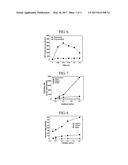 SLURRY FOR POLISHING PHASE-CHANGE MATERIALS AND METHOD FOR PRODUCING A     PHASE-CHANGE DEVICE USING SAME diagram and image