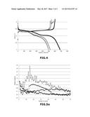 LITHIUM-SULPHUR BATTERY diagram and image