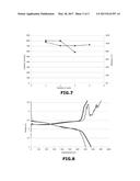 LITHIUM-SULPHUR BATTERY diagram and image