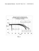 ADDITIVES FOR ELECTROCHEMICAL CELLS diagram and image