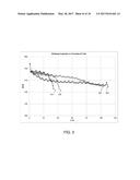 ADDITIVES FOR ELECTROCHEMICAL CELLS diagram and image