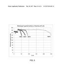 ADDITIVES FOR ELECTROCHEMICAL CELLS diagram and image