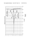 CIRCUITS AND METHODS FOR CONTROLLING POWER AMPLIFIERS diagram and image