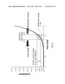 ON-CHIP RANDOMNESS GENERATION diagram and image