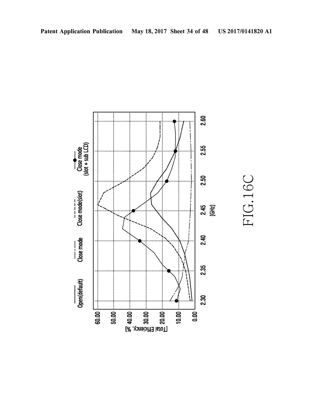 ANTENNA DEVICE AND ELECTRONIC DEVICE INCLUDING THE SAME - diagram, schematic, and image 35