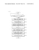 APPARATUS AND METHOD FOR INTERFERENCE SIGNAL CANCELLATION OF CENTRAL     STATION diagram and image