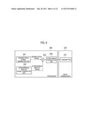 MOBILE COMMUNICATION SYSTEM, COMMUNICATION CONTROL METHOD, BASE STATION     SUPERPOSING AN INTERFERENCE REPLICA SIGNAL TO A DESIRED WAVE SIGNAL, AND     USER TERMINAL PERFORMING INTERFERENCE CANCELLATION diagram and image