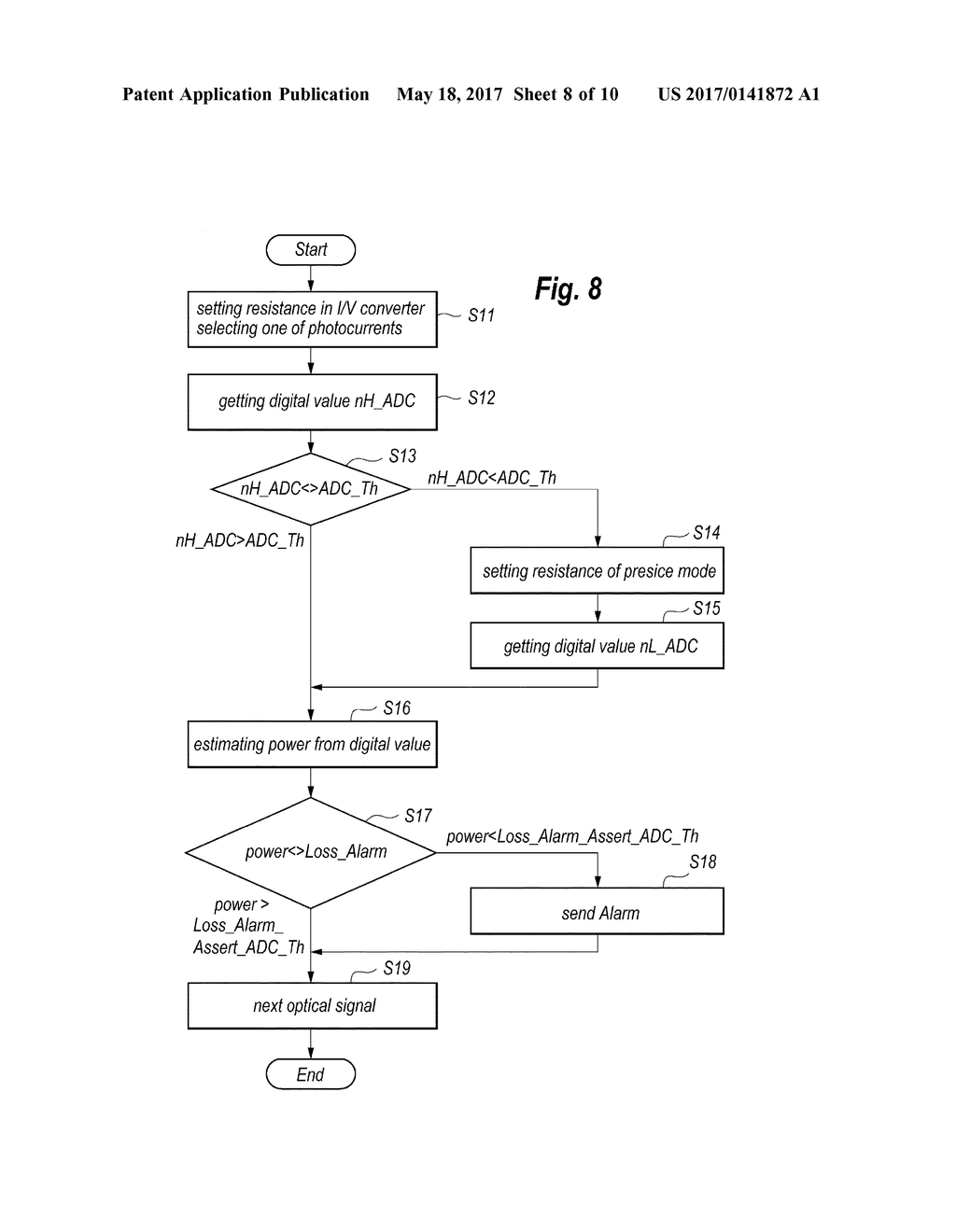 OPTICAL RECEIVER AND METHOD OF MONITORING OPTICAL POWER OF OPTICAL SIGNAL     INPUT THERETO - diagram, schematic, and image 09