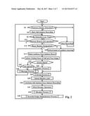 Monitoring System diagram and image