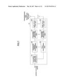 USER EQUIPMENT APPARATUS AND SIGNAL RECEPTION METHOD diagram and image