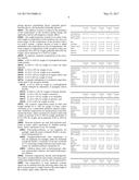 AGENTS AND METHOD FOR THE TEMPORARY SHAPING OF KERATIN-CONTAINING FIBERS diagram and image