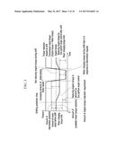 METHOD AND DEVICE FOR CONTROLLING TORQUE INTERVENTION OF HYBRID VEHICLE diagram and image