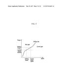 METHOD AND DEVICE FOR CONTROLLING TORQUE INTERVENTION OF HYBRID VEHICLE diagram and image