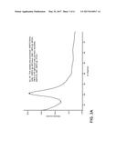 DOPED ULTRA-LOW EXPANSION GLASS AND METHODS FOR ANNEALING THE SAME diagram and image