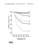 Metal Oxide Particles with Uniform Multi-Layer Polymer Coatings diagram and image