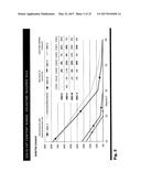 STRUCTURING FATS AND METHODS OF PRODUCING STRUCTRING FATS diagram and image