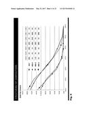 STRUCTURING FATS AND METHODS OF PRODUCING STRUCTRING FATS diagram and image