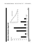 STRUCTURING FATS AND METHODS OF PRODUCING STRUCTRING FATS diagram and image