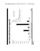 STRUCTURING FATS AND METHODS OF PRODUCING STRUCTRING FATS diagram and image