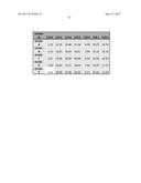 STRUCTURING FATS AND METHODS OF PRODUCING STRUCTRING FATS diagram and image