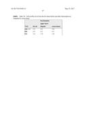 STRUCTURING FATS AND METHODS OF PRODUCING STRUCTRING FATS diagram and image