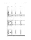 STRUCTURING FATS AND METHODS OF PRODUCING STRUCTRING FATS diagram and image