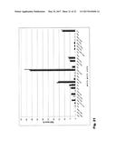 STRUCTURING FATS AND METHODS OF PRODUCING STRUCTRING FATS diagram and image