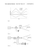 Dual Laser Frequency Sweep Interferometry System and Method diagram and image