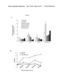 USE OF COMPOUNDS INHIBITING APELIN / APJ / GP130 SIGNALING FOR TREATING     CANCER diagram and image