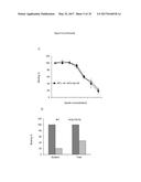 USE OF COMPOUNDS INHIBITING APELIN / APJ / GP130 SIGNALING FOR TREATING     CANCER diagram and image