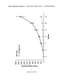 USE OF COMPOUNDS INHIBITING APELIN / APJ / GP130 SIGNALING FOR TREATING     CANCER diagram and image