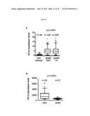 USE OF COMPOUNDS INHIBITING APELIN / APJ / GP130 SIGNALING FOR TREATING     CANCER diagram and image