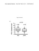 USE OF COMPOUNDS INHIBITING APELIN / APJ / GP130 SIGNALING FOR TREATING     CANCER diagram and image