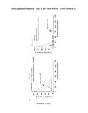 USE OF COMPOUNDS INHIBITING APELIN / APJ / GP130 SIGNALING FOR TREATING     CANCER diagram and image