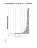 STING AGONISTS AND METHODS OF SELECTING STING AGONISTS diagram and image