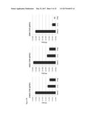 STING AGONISTS AND METHODS OF SELECTING STING AGONISTS diagram and image