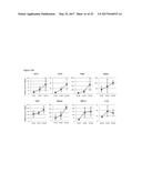 STING AGONISTS AND METHODS OF SELECTING STING AGONISTS diagram and image