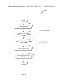 DATA WAREHOUSE SINGLE-ROW OPERATION OPTIMIZATION diagram and image