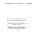 Account Login Method and Apparatus diagram and image