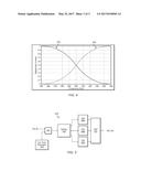 Spectral Stitching Method to Increase Instantaneous Bandwidth in Vector     signal Generators diagram and image