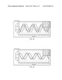 Spectral Stitching Method to Increase Instantaneous Bandwidth in Vector     signal Generators diagram and image