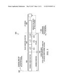 SHARING CHANNELS IN A LICENSED-ASSISTED ACCESS IN LONG TERM EVOLUTION     OPERATION diagram and image