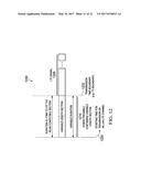 SHARING CHANNELS IN A LICENSED-ASSISTED ACCESS IN LONG TERM EVOLUTION     OPERATION diagram and image