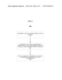 INTERFERENCE MANAGEMENT TECHNIQUES FOR FULL-DUPLEX WIRELESS COMMUNICATIONS diagram and image