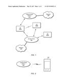 Extending Use of a Cellular Communication Capabilities in a Wireless     Device to Another Device diagram and image
