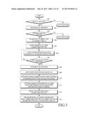 METHOD AND APPARATUS FOR CONNECTING SHORT-RANGE WIRELESS COMMUNICATION IN     TERMINAL diagram and image